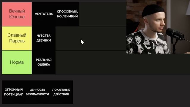 Синдром Вечного Юноши / ТИР-лист признаков Puer Aeternus
