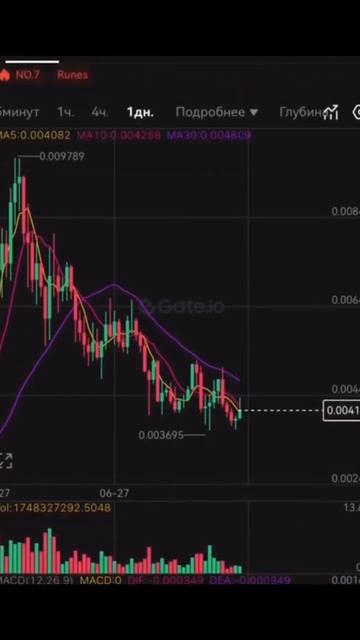 Dogs🐶-деньги за возраст. Финал #crypto #dogs #dog  #dogshorts  #крипто
