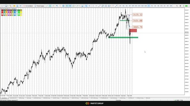 Обзор валютного рынка FOREX на первую неделю апреля 2025 г.