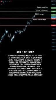 Индекс S&P 500 достиг отметки $4600!! – 28.07.2023