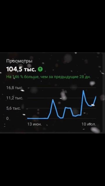 разница в 9 дней #so2 #shorts