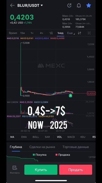 Топ 3 криптовалюты #топ #криптовалюта #трейдинг #биткои