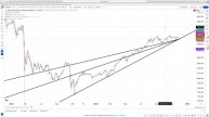 Наглядные аргументы за небывалый рост российских акц?