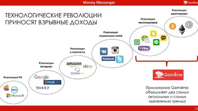 Gem4me   Привлекательность мессенджера и его высокий пот?