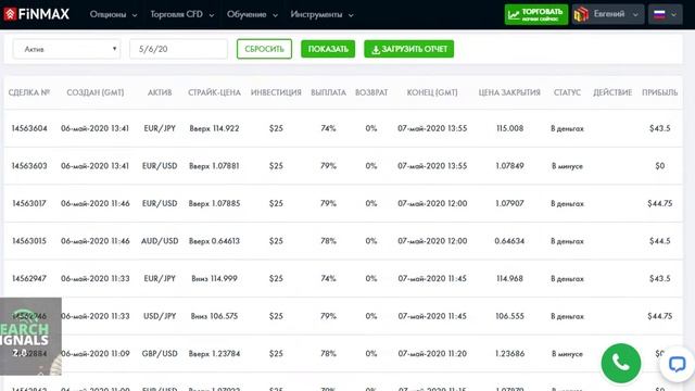 Статистика по сигналам «Search Signals», 6 - 7  мая  2020, брокер fi