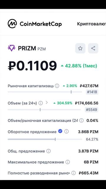 PRIZM 27.05.24 Статистика и цена