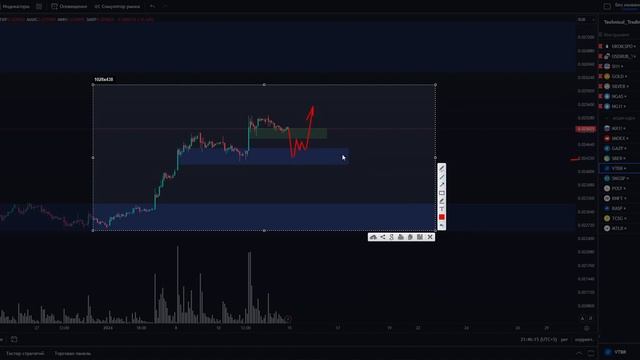 ❗️Обзор Рынка на 15.01.24  с точки зрения позиционного тр
