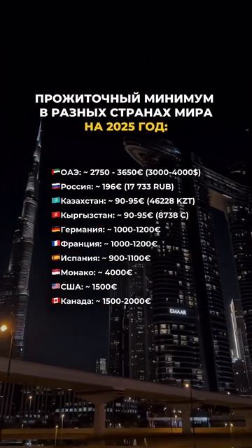 Сколько нужно для базовой жизни в разных странах👆🏻#?