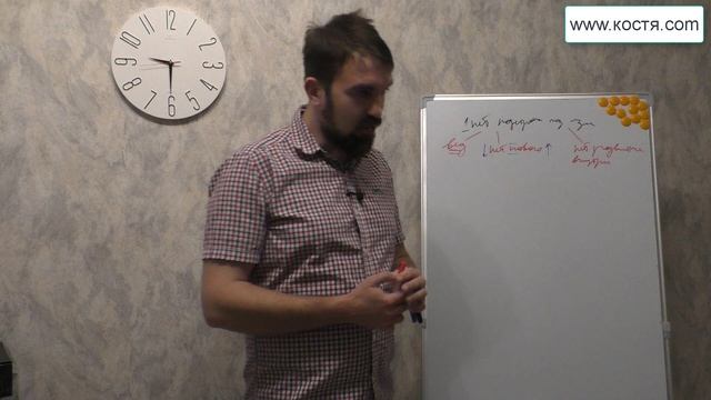 почему реклама перестала работать хотя раньше давала клиентов