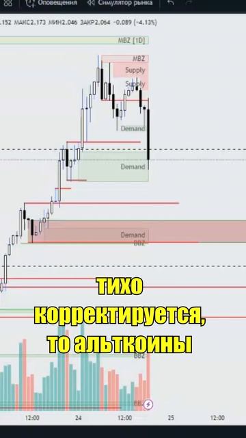 Как Заранее Определить Куда Пойдёт Цена?! Секреты Опыт