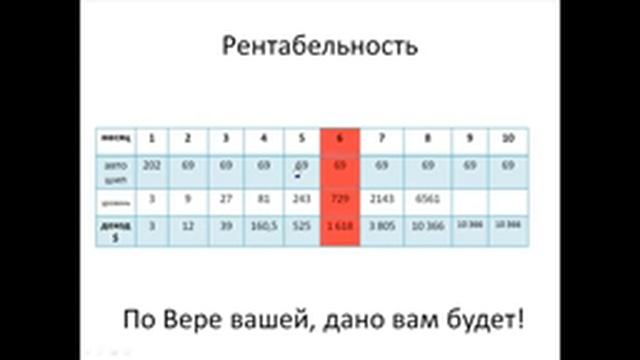 Бизнес на дому Рентабельность  SkinnyBodyCare