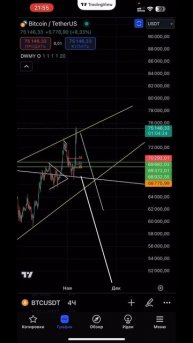 ТЕХ АНАЛИЗ #BTC ЗА 1 МИН 06.11.2024 #инвестиции #btc2024 #биткоин202