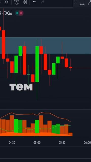 Прибыль на бинарных опционах! #трейдинг #трейдингобуч?