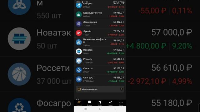 Модельный портфель: пополняем счет, докупаем акции. от