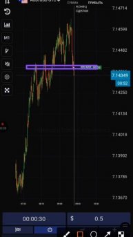 По 50 центов вход.Стратегия для бинарных опционов UTE LIMIT