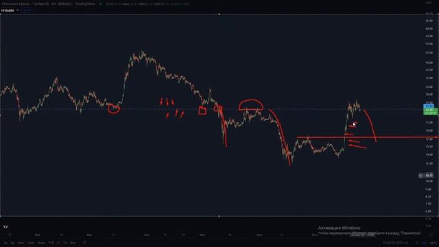 Крипта Эфириум классик 26.07.2022 как заработать. Прогноз -