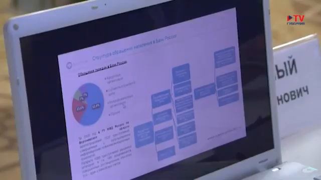 Программа Финграмотности Воронежской области Губерн?