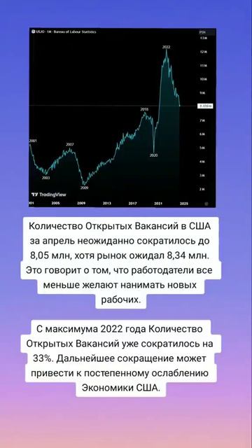 Количество Открытых Вакансии в США сократилось хуже о