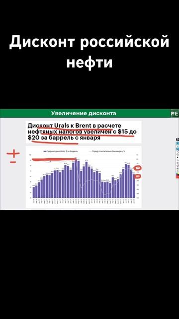 Рост дисконта российской нефти, какие акции покупать?