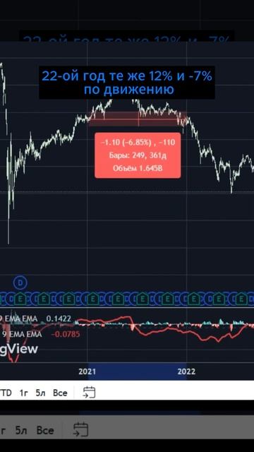 AGNC дивиденды| Акции США