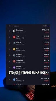 Быстрый обзор монеты Arbitrum #блокчейн #криптовалюта #кри