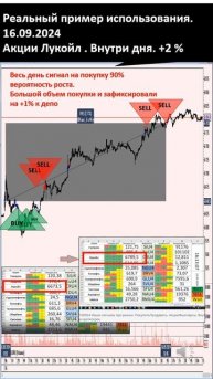 160924 Лукойл Мультик по применению трансляции Наши си?