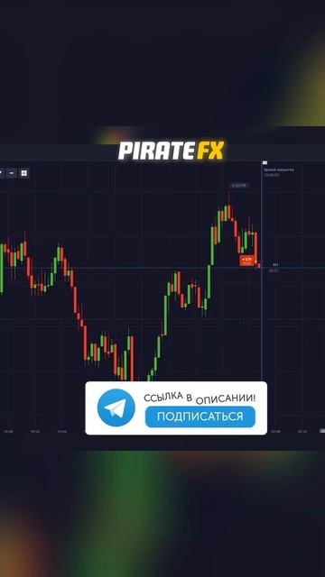 Торговый бот #обучениеторговли #трейдинг #бинарныеопц