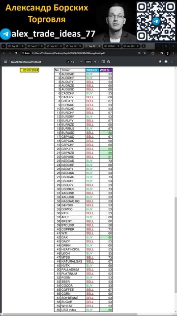 Александр Борских Вероятности на Пятницу 20 Сентября 20