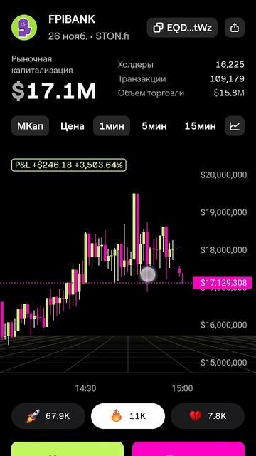 +246$ 😱 С ФПИ Банка 😱 #fpi #фпи
