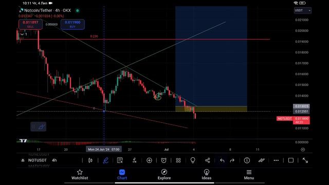 Обзор по Matic Rune Magic APE Dot. 04.07.24