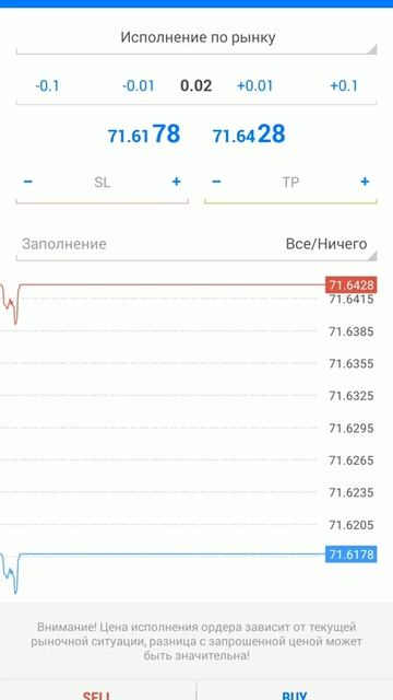 Усреднение + мартингейл, продажи доллар рубль