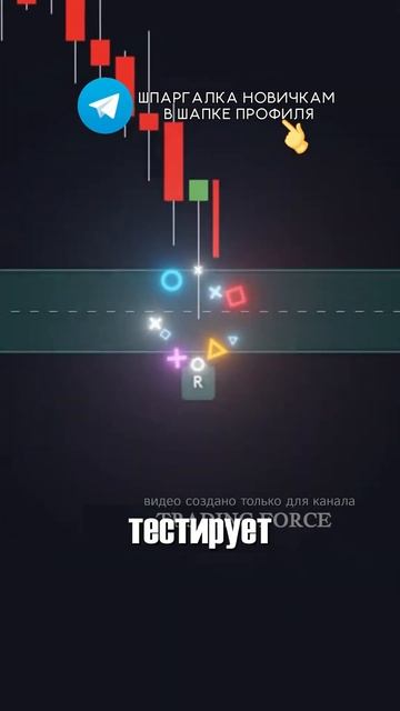 Лучшее решение для трейдинга  на основе спроса и предл