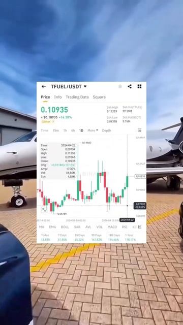 НА ЭТИХ КРИПТОВАЛЮТАХ ЗАРАБАТЫВАЮТ СЕГОДНЯ (22.04.2024)