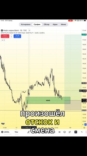 Сетап НЕФТЬ #trading #setup #oil