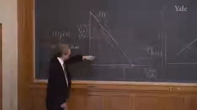 3.1 Теория долга его роль и циклы левереджа Часть 1
