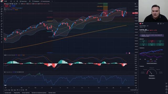 Еженедельный обзор рынка США от 30.12.2024. Итоги удачного