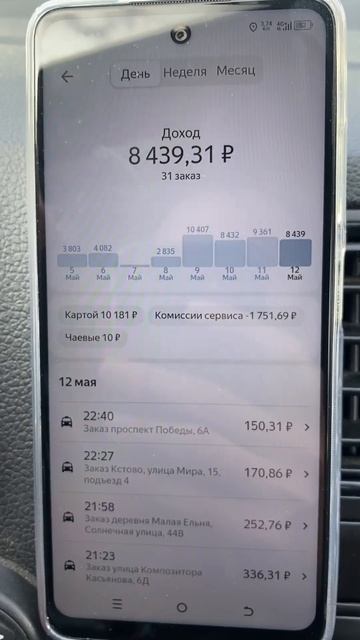 Такси Яндекс день 4. Н. Новгород