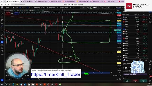 Утренний обзор рынка. Индекс МосБиржи (#IRUS)/Таймфрейм -