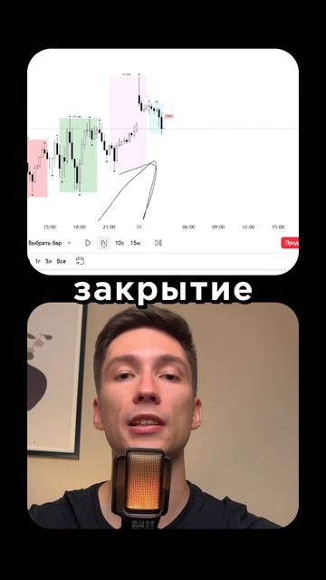 Лучший сетап по золоту #инвестирование #инвестиции #тр
