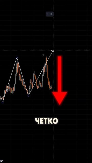 Эта ошибка ПРЕСЛЕДУЕТ 99% трейдеров #фьючерсы #крипта #т
