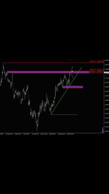 Gbp Usd, Анализ 04.06  #биржа #форекс #трейдинг #forex #trading #gbpusd #s