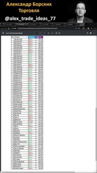Вероятности на Вторник 23 Января 2024 #shorts