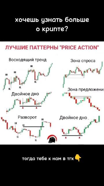 Трейдинг криптовалют. Лучшие паттерны
