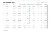 Обзор биржи KICKEX. Получите Х10 за 5 минут , участвуя в акц?