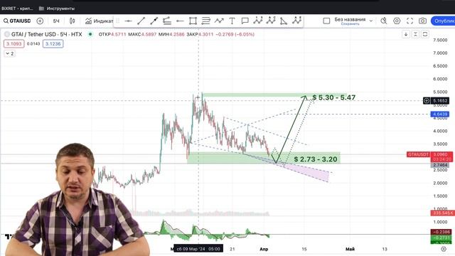 #LRC #ZETA #GTAI #CORE обзор криптовалют Loopring, ZetaChain, GT-Protocol, Core, т