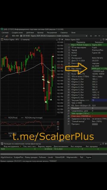 💰 +50К ₽. Робот Sigma под QUIK и TSLab. Под Мосбиржу и под крипт