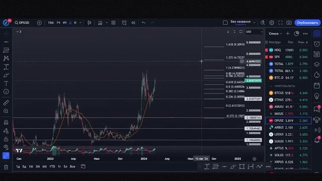 Арбитраж между биржами / СВЯЗКА 2,2%