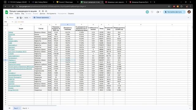 Информация об инвестициях за 2024 год