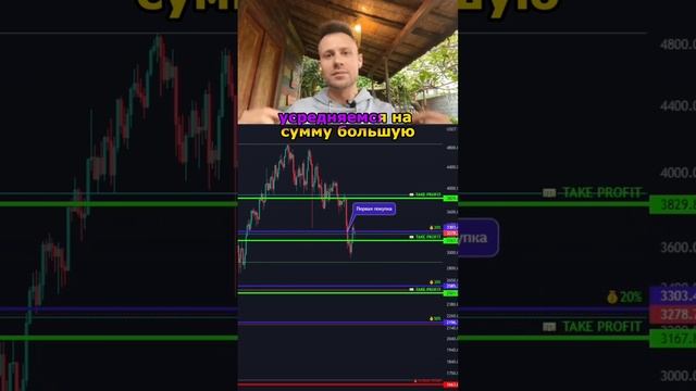 🔥 Вероятность выше 99% #shorts