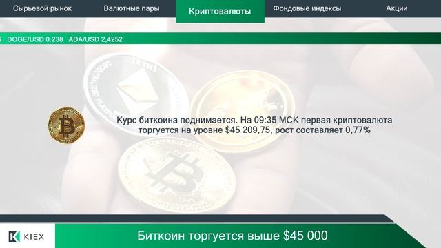 Kiexo. Нефть торгуется выше 74 долларов за баррель 14.09